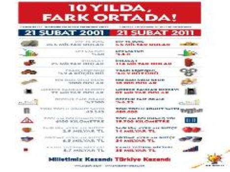 10 YILDA FARK ORTADA
